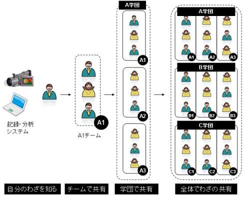 構造１