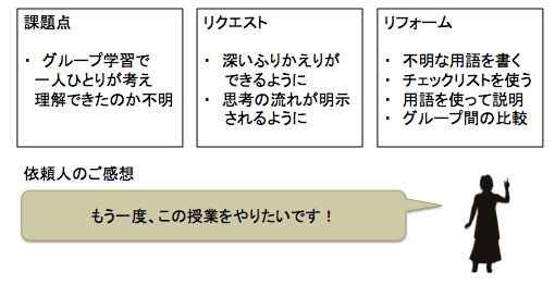 課題点・リクエスト・リフォーム